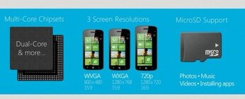 Windows Phone 8
