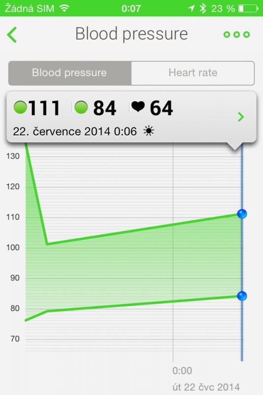 Withings Blood Pressure Monitor