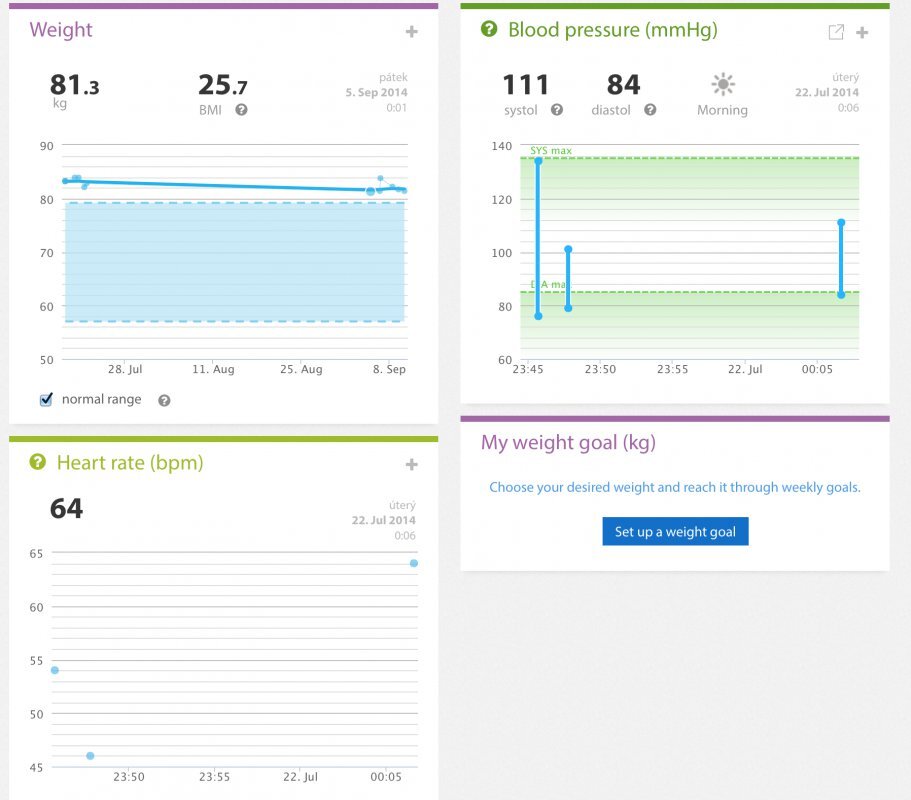 Withings Blood Pressure Monitor