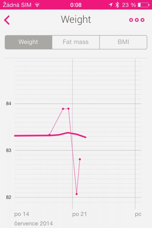 Withings Wireless Scale WS-30