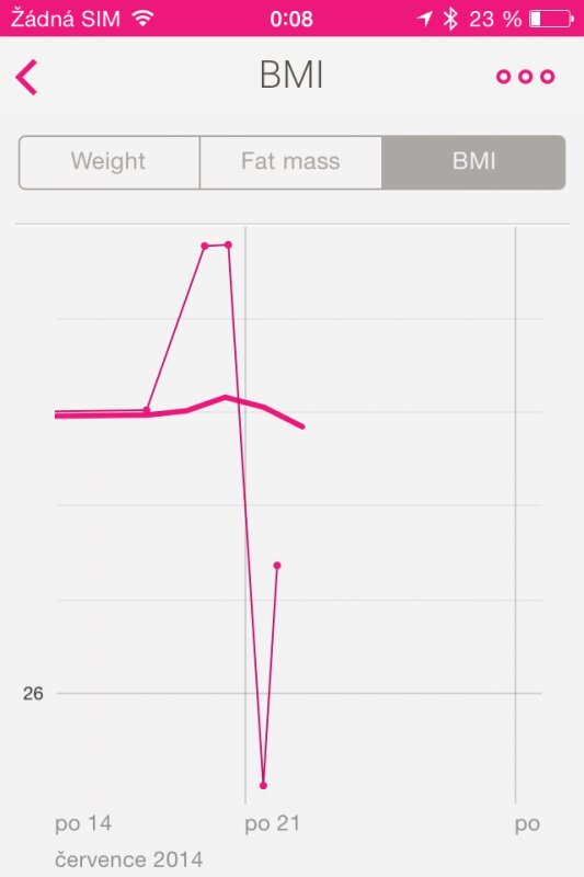 Withings Wireless Scale WS-30