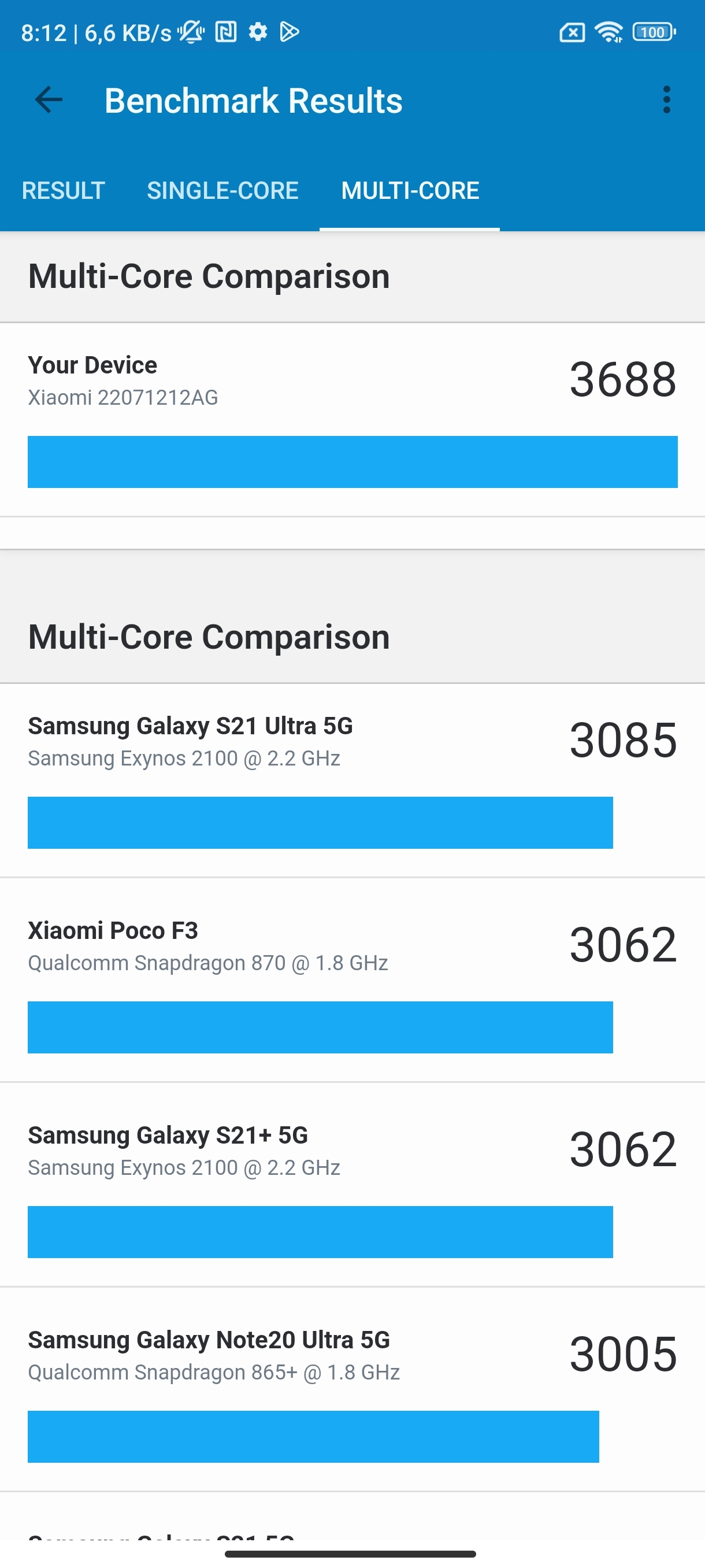 Xiaomi 12T