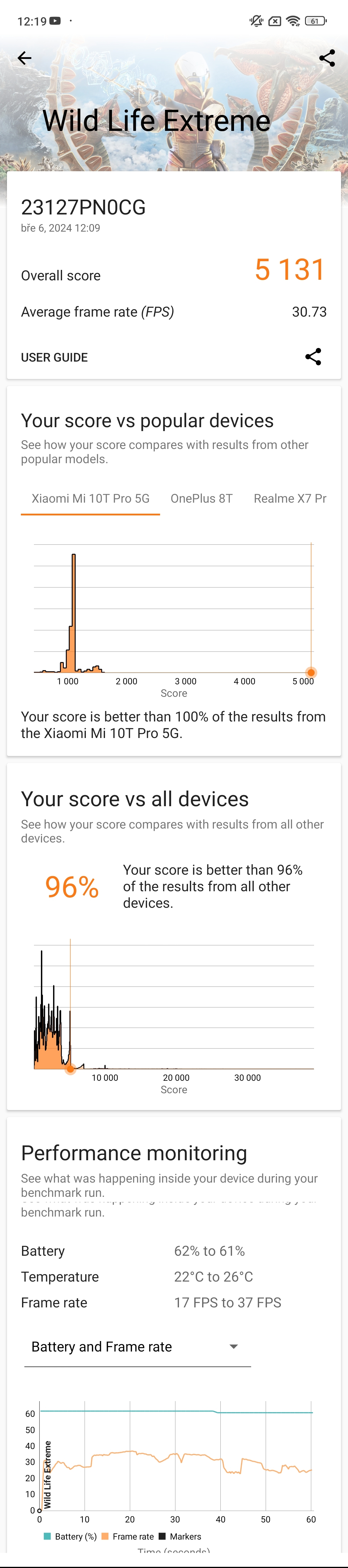 Xiaomi 14