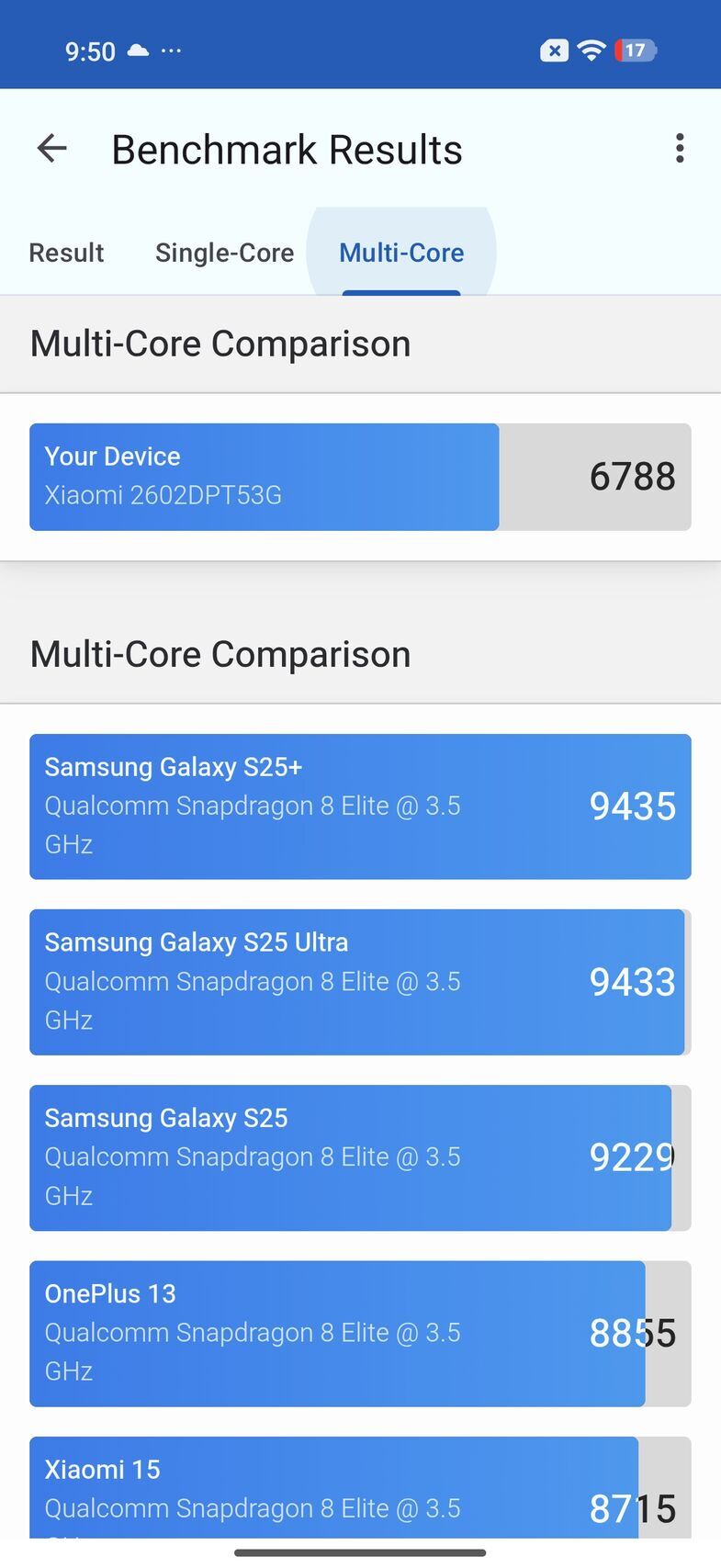 Xiaomi 17T