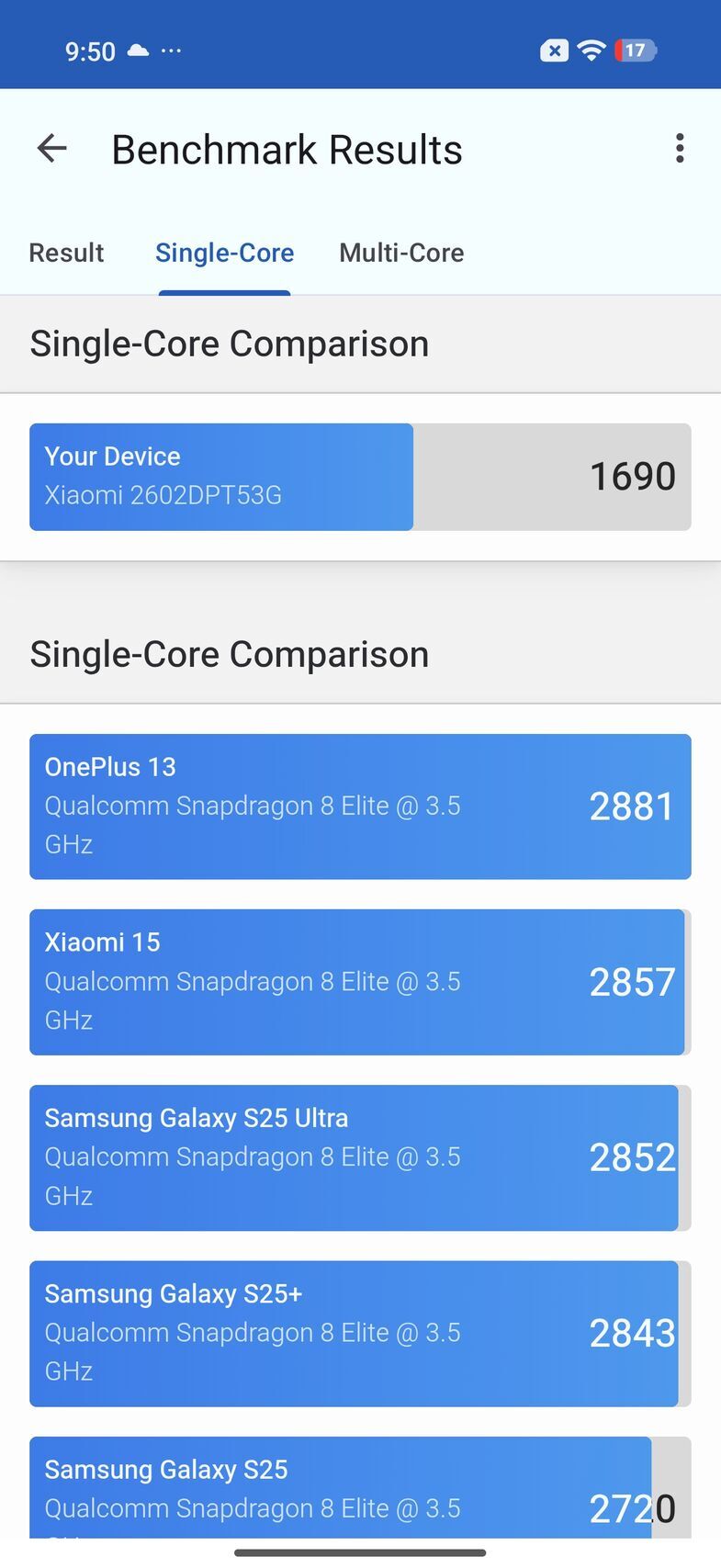 Xiaomi 17T