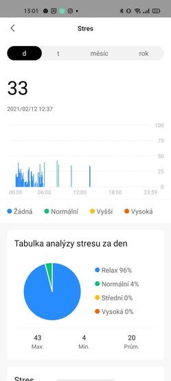Xiaomi Amazfit Bip U Pro