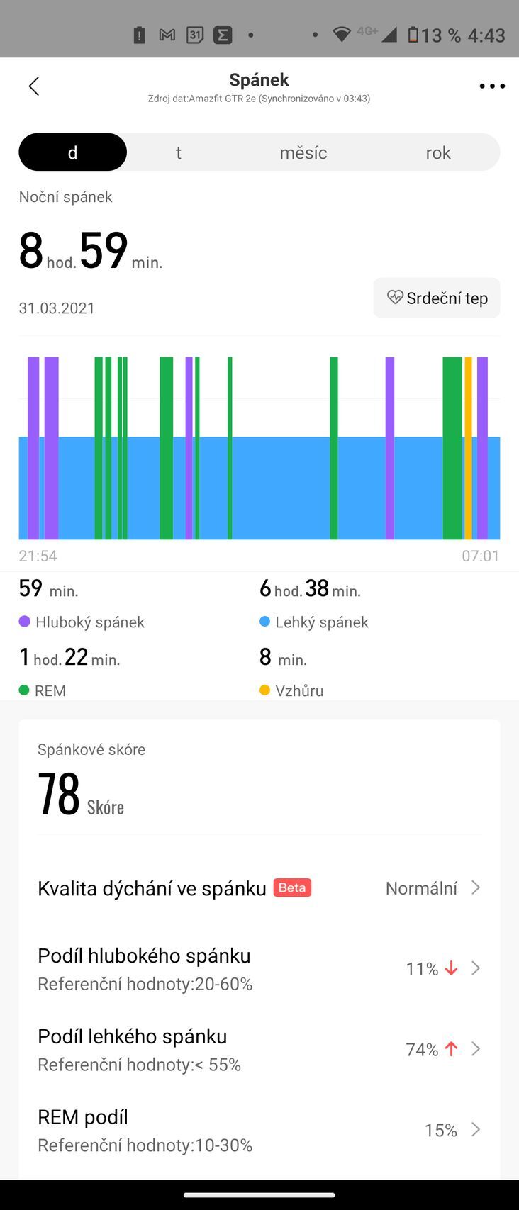 Xiaomi Amazfit GTR 2e