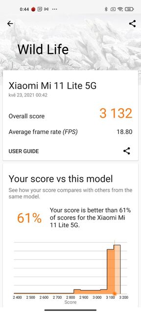 Xiaomi Mi 11 Lite
