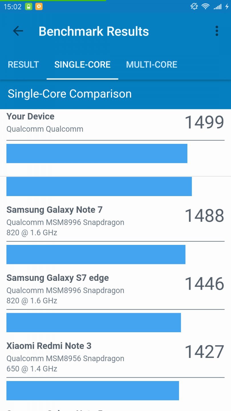 Xiaomi Mi 5S