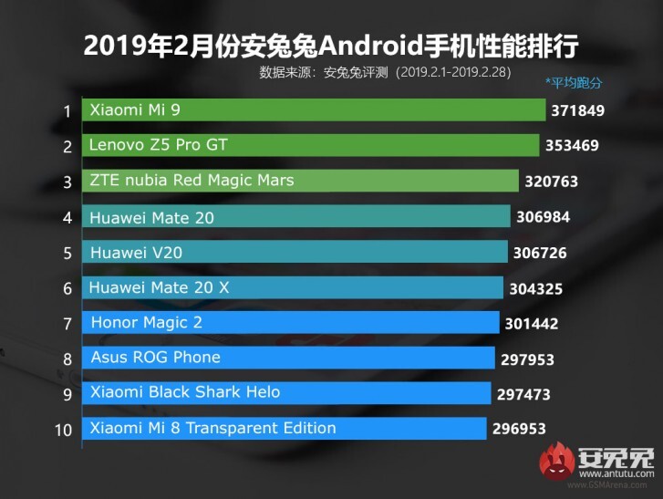 Xiaomi Mi 9