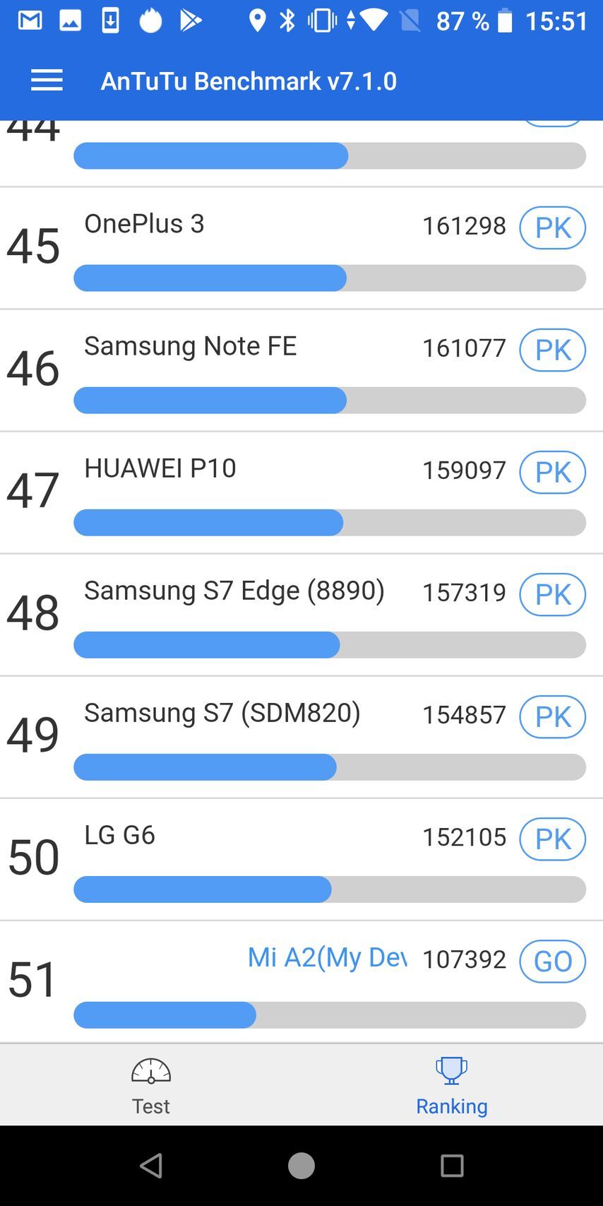 Xiaomi Mi A2