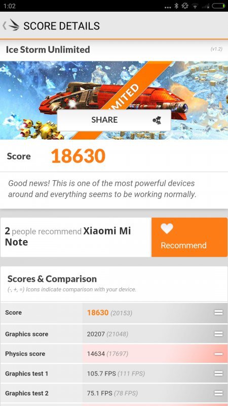 Xiaomi Mi Note