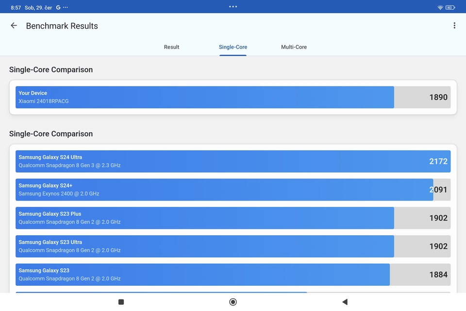 Xiaomi Pad 6S Pro 12.4