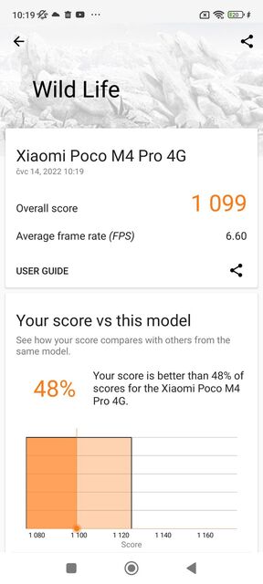 Xiaomi Poco M4 Pro