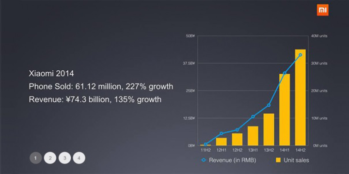 Xiaomi prodeje za rok 2014