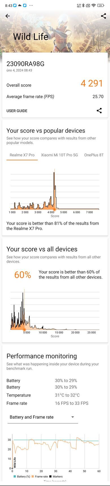 Xiaomi Redmi Note 13 Pro+
