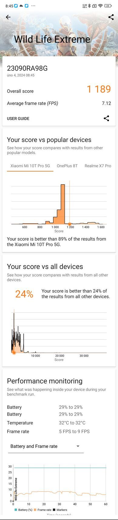 Xiaomi Redmi Note 13 Pro+