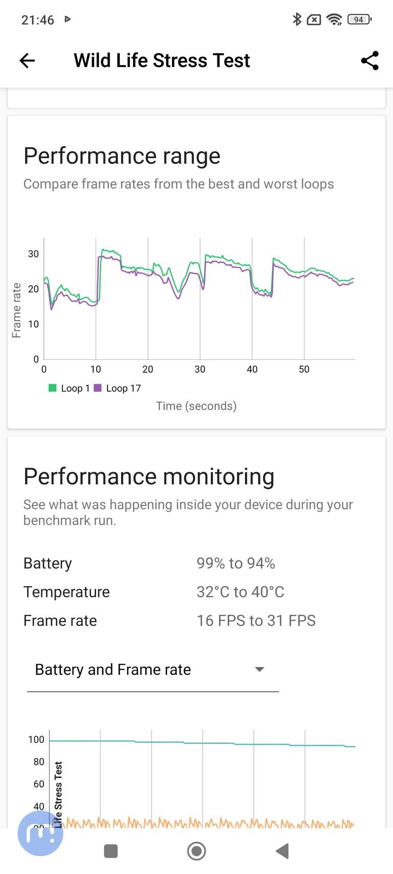 Xiaomi Redmi Note 14 Pro+ (Global)