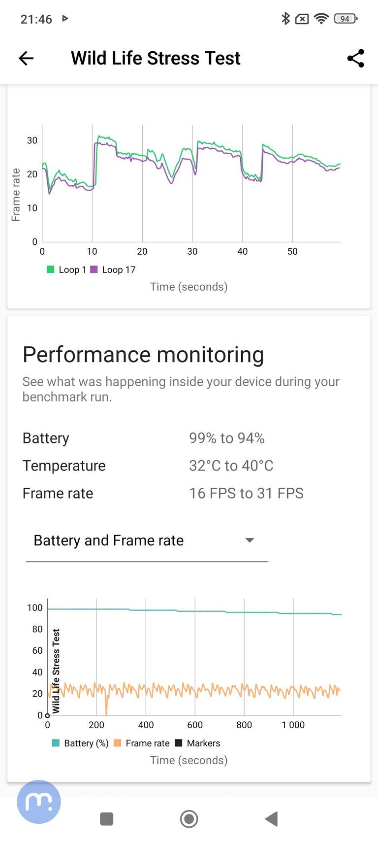 Xiaomi Redmi Note 14 Pro+ (Global)