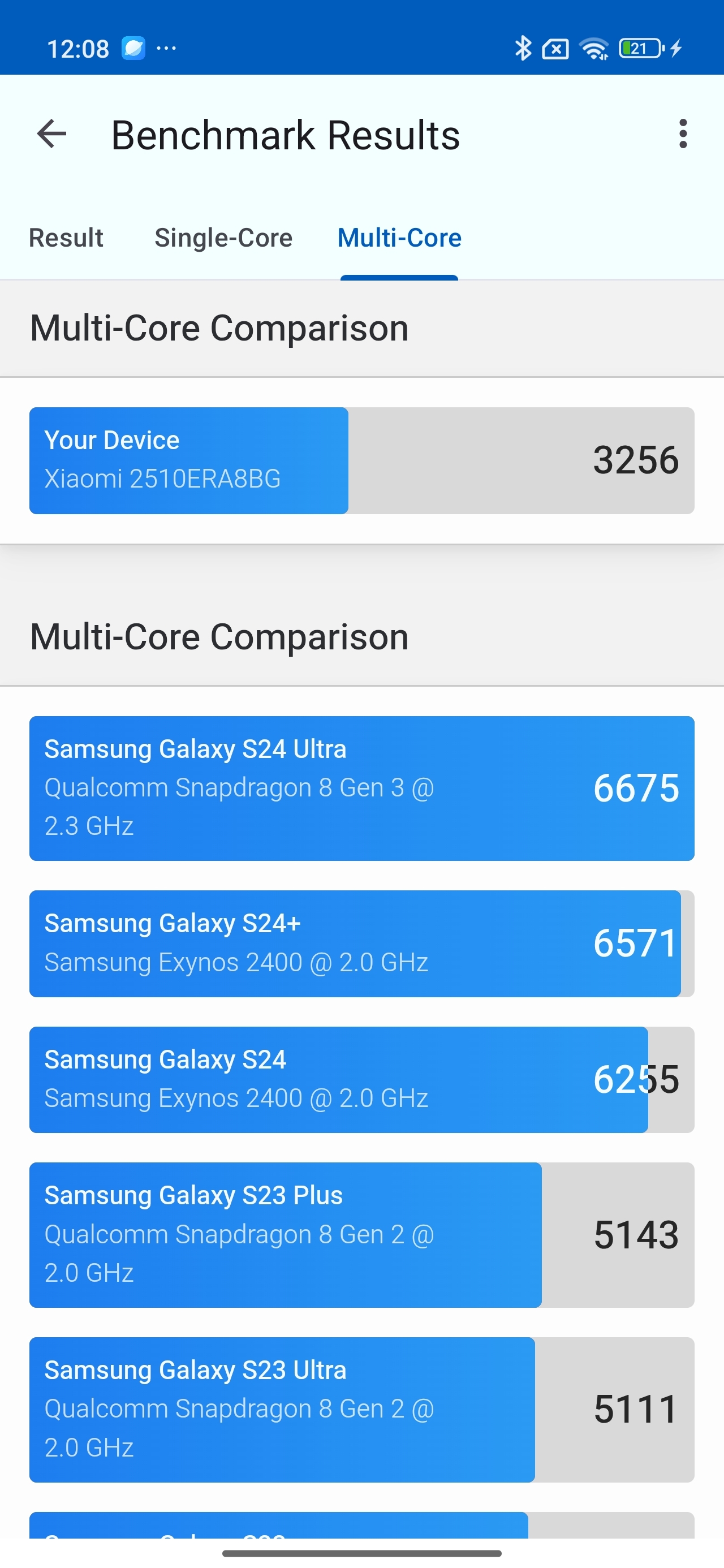 Xiaomi Redmi Note 15 Pro+ (Global)