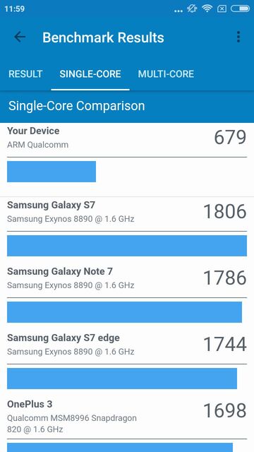 Xiaomi Redmi Note 5A Prime