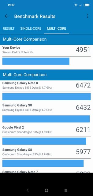 Xiaomi Redmi Note 6 Pro