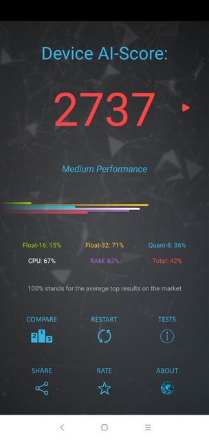 Xiaomi Redmi Note 6 Pro