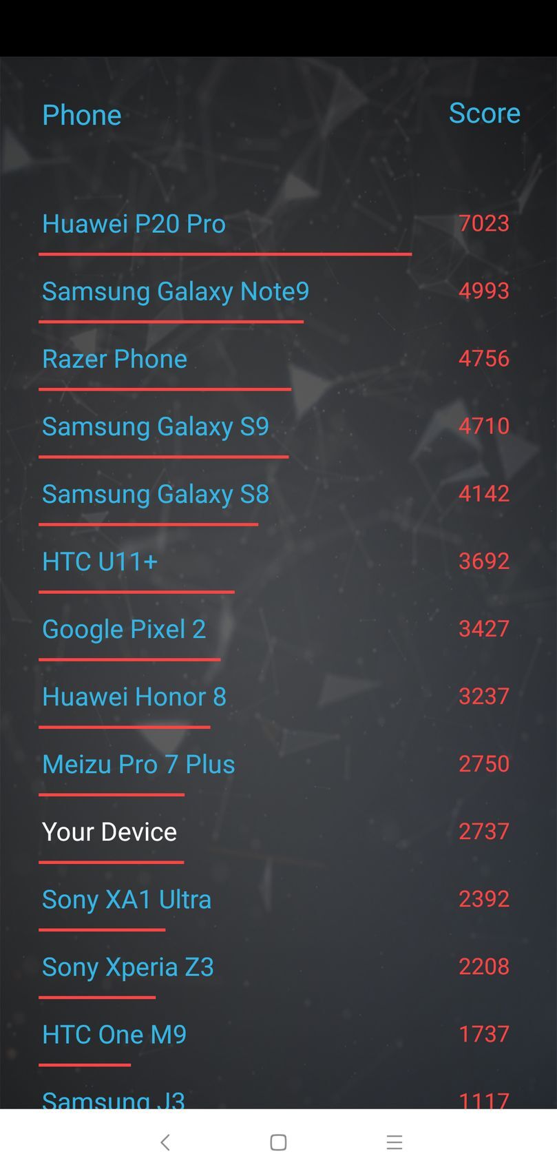 Xiaomi Redmi Note 6 Pro