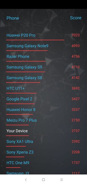 Xiaomi Redmi Note 6 Pro