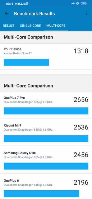 Xiaomi Redmi Note 8T