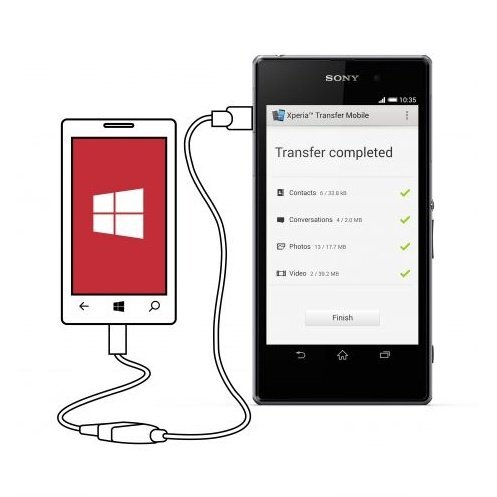 Xperia™ Transfer Mobile