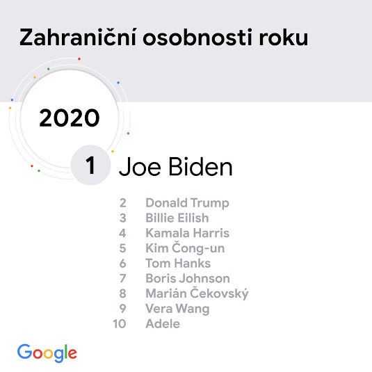 Zahraniční osobnosti roku