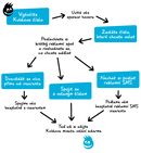Zákazníci O2 mohou volat zdarma: zaplatí to Kvido