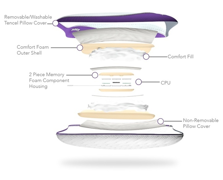 ZEEQ Smart Pillow