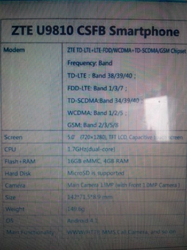 ZTE U9810