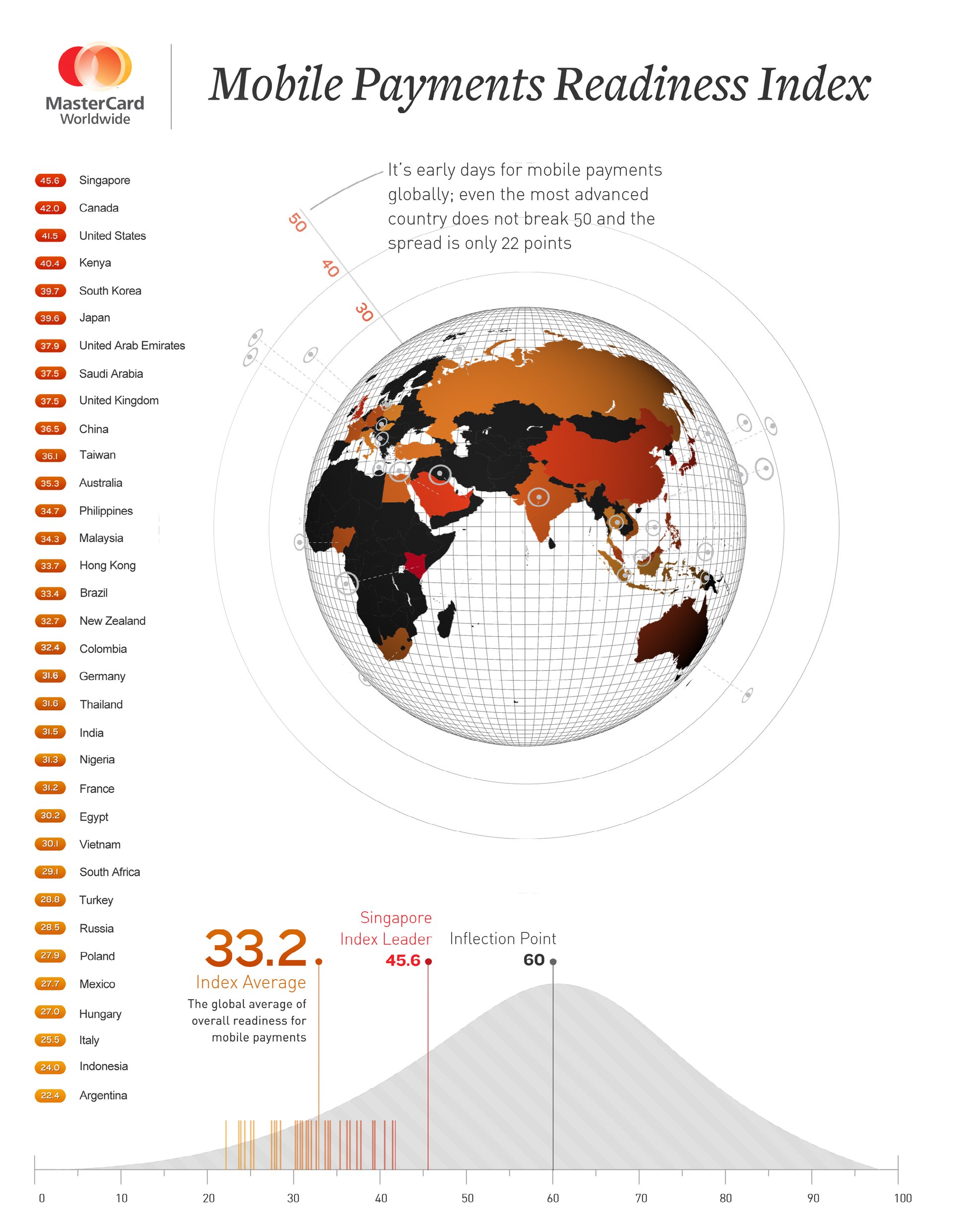 Infografika MasterCard