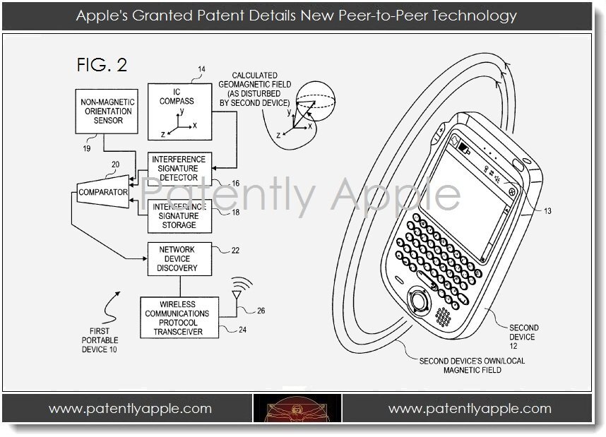 Patent Apple