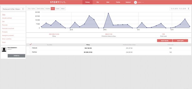 Vzdálený přístup k pokladně skrze systém Storyous