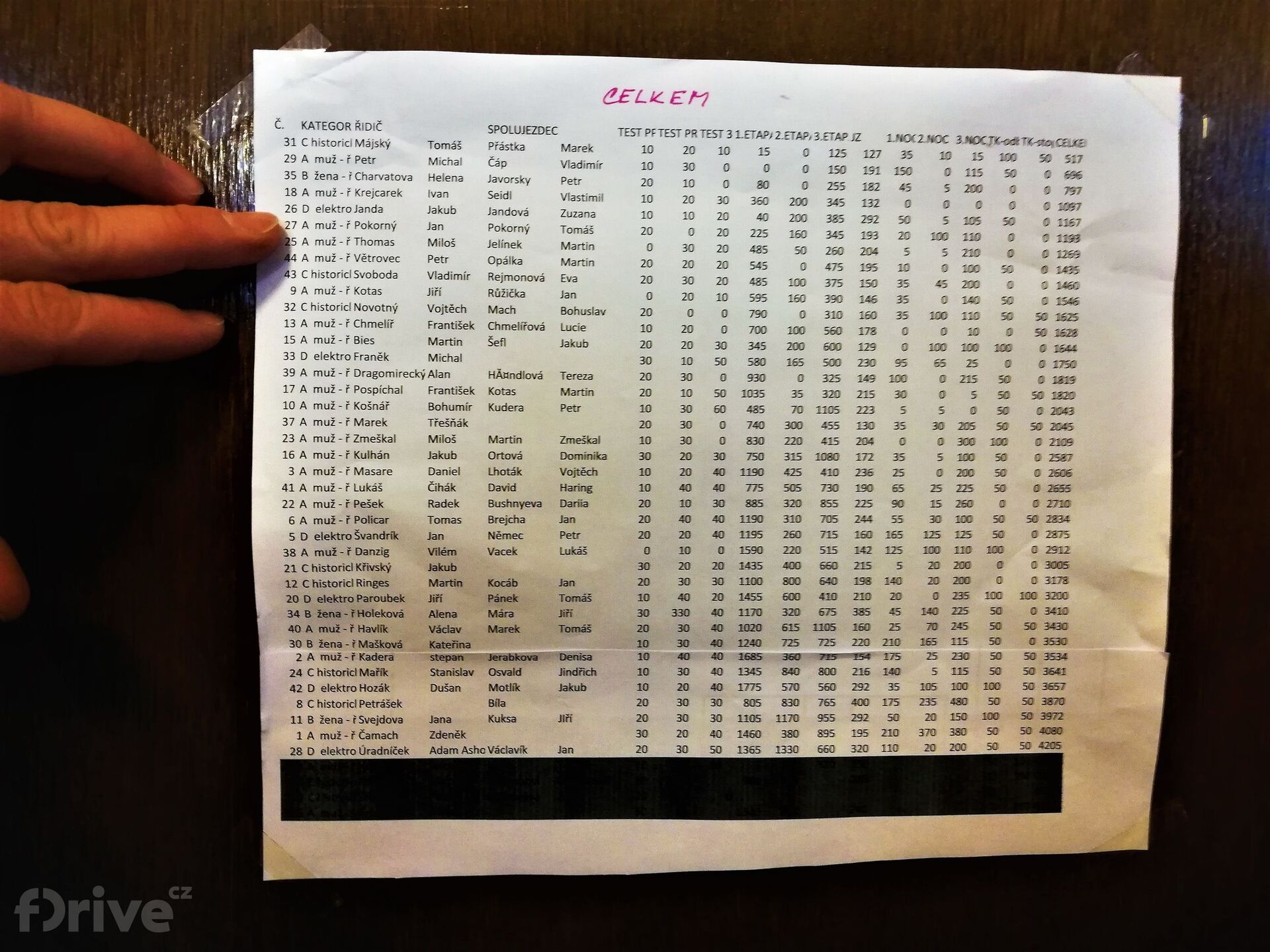 56. ročník Rallye večerní Prahou