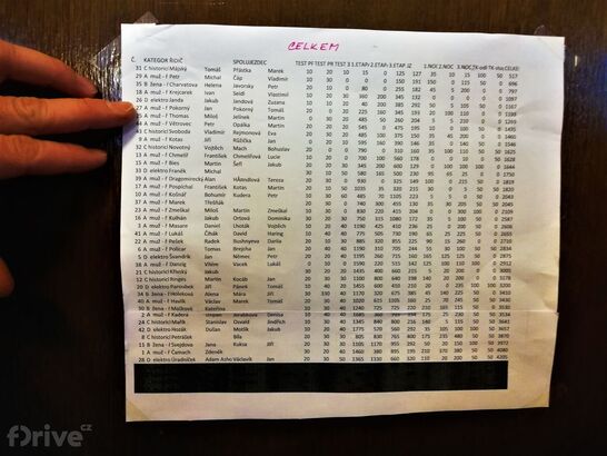 56. ročník Rallye večerní Prahou