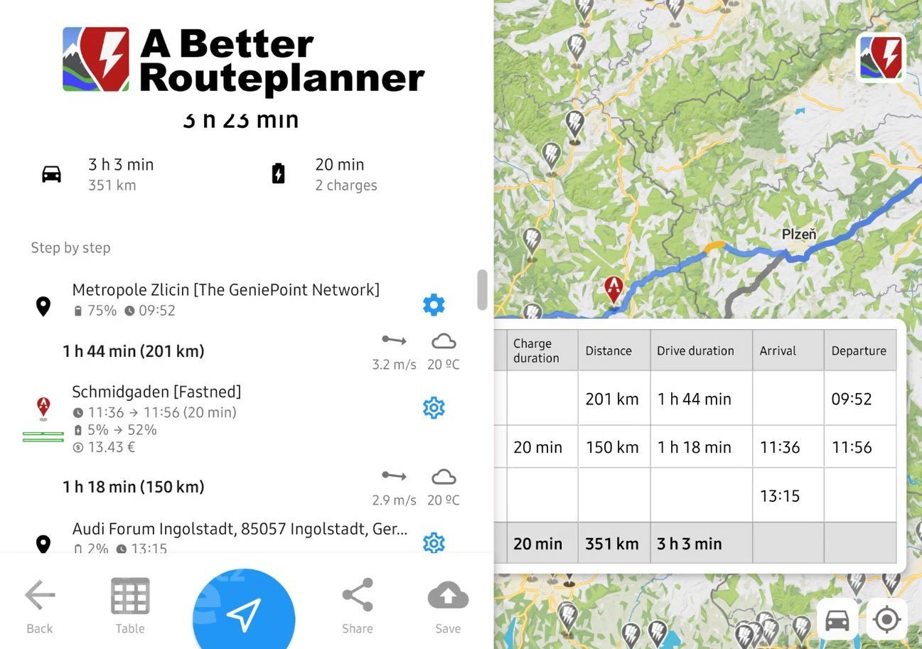 A Better Route Planner