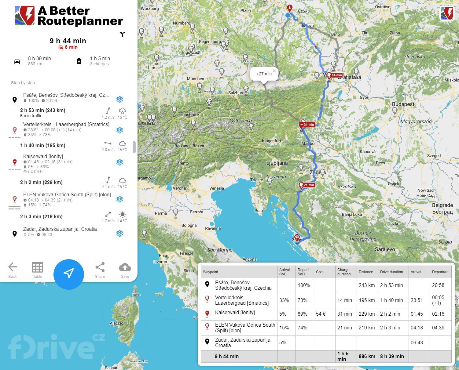 ABetterRoutePlanner.com