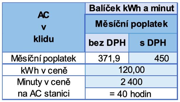 AC v klidu - předplacený balíček