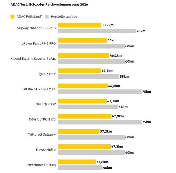 ADAC