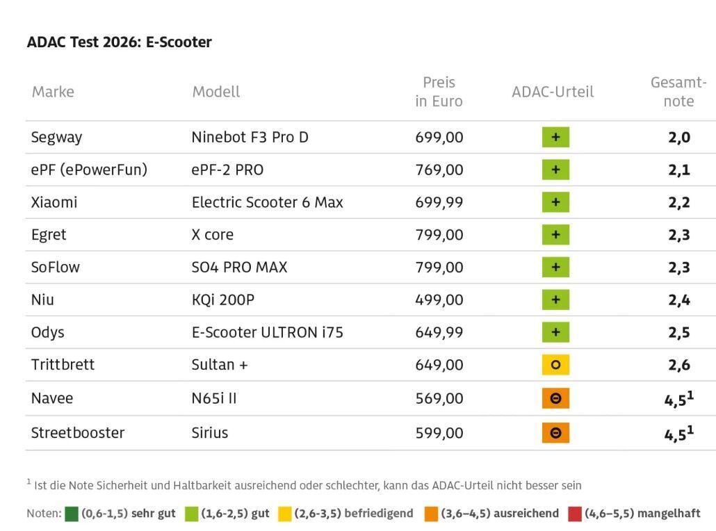 ADAC 2026