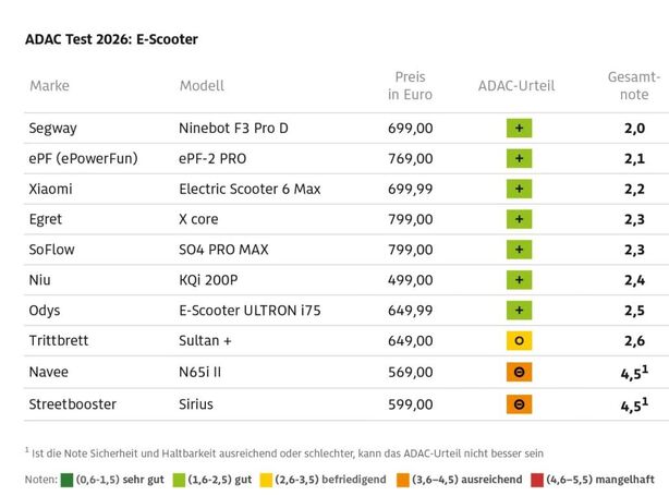 ADAC 2026