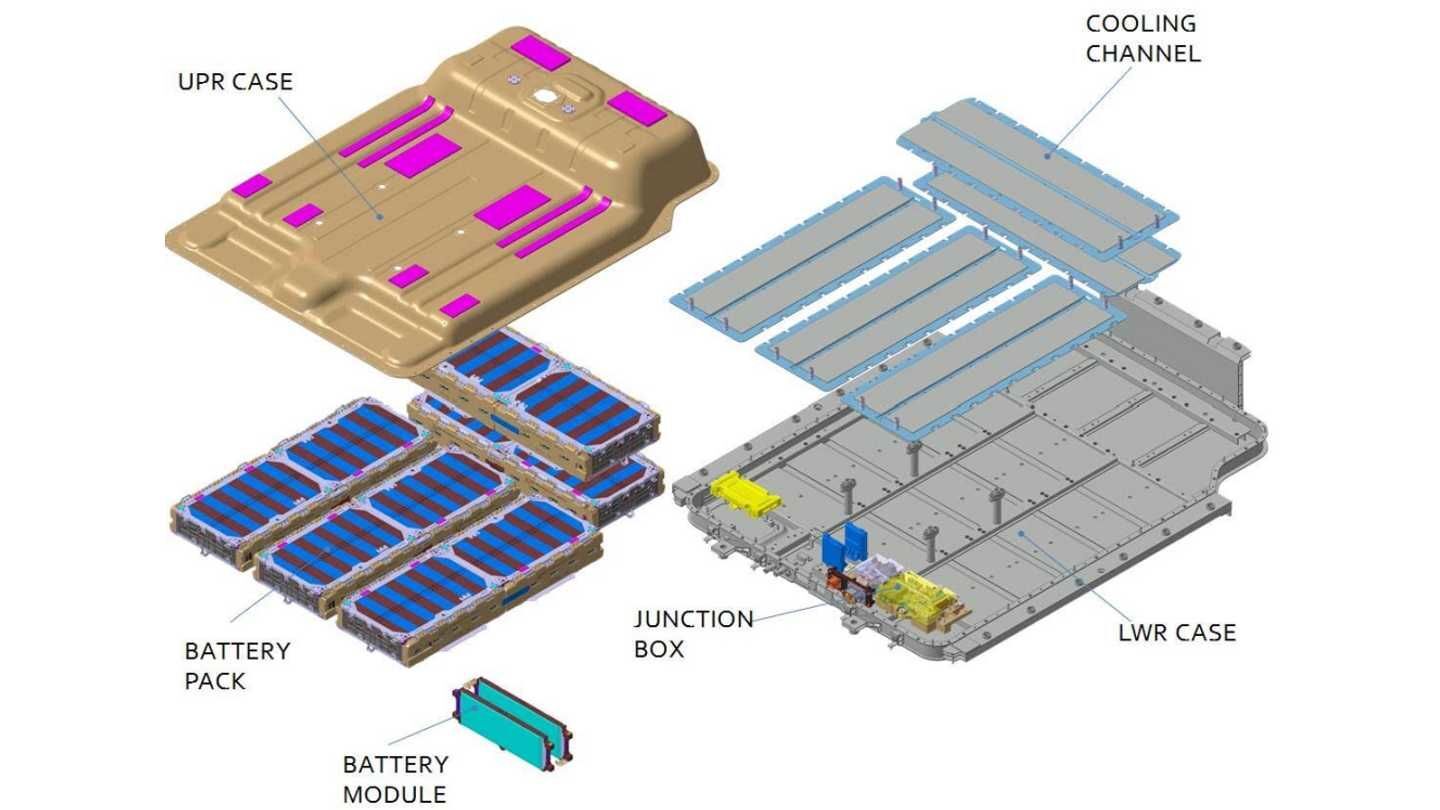 Akumulátor Hyundai Kona electric - detail konstrukce