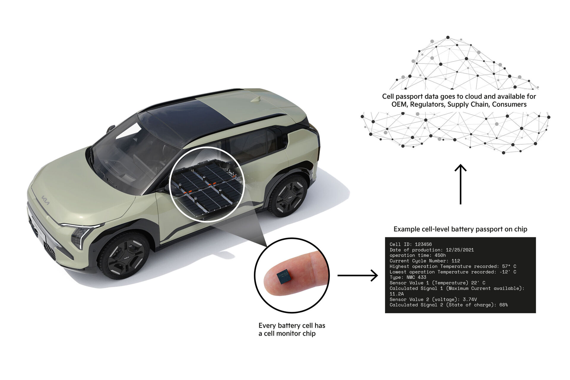 Akumulátorové průkazy