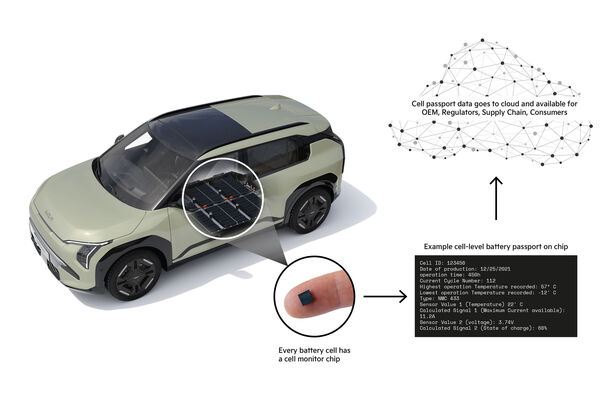 Akumulátorové průkazy