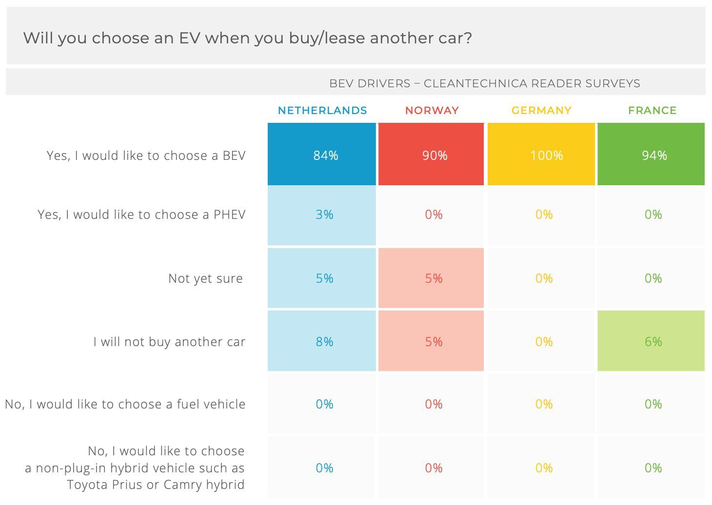 Anketa mezi majiteli elektromobilů